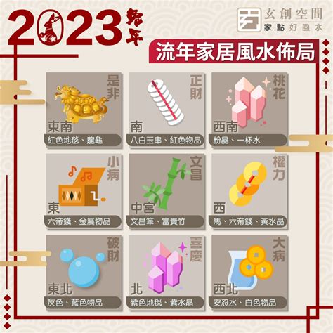 風水 2023